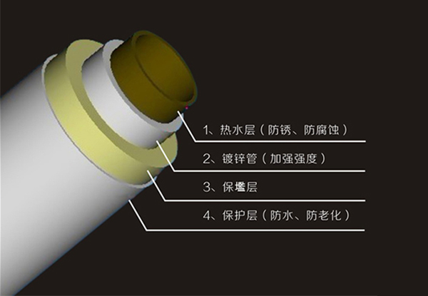 鶴崗熱水復(fù)合保溫管道